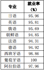 小语种留学 小语种留学
